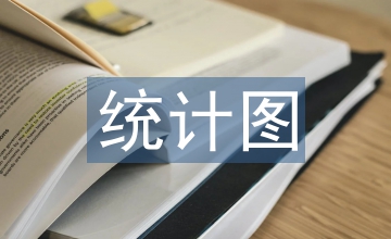 扇形統(tǒng)計(jì)圖教學(xué)設(shè)計(jì)